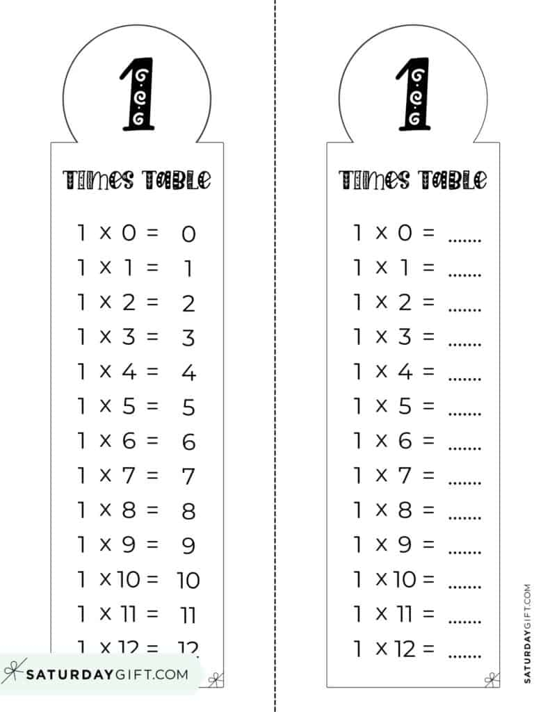 multiplication table worksheet