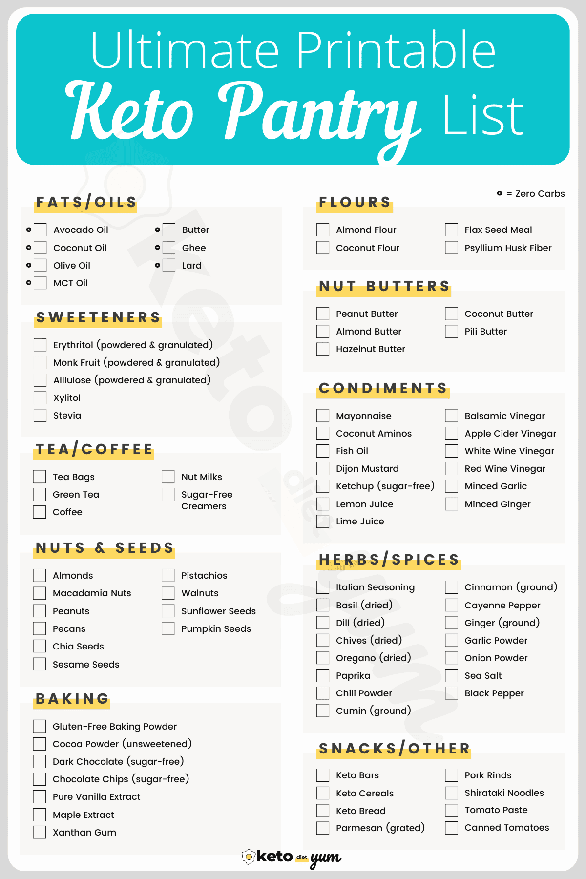 19 Day Keto Diet Meal Plan For Beginners With Recipes