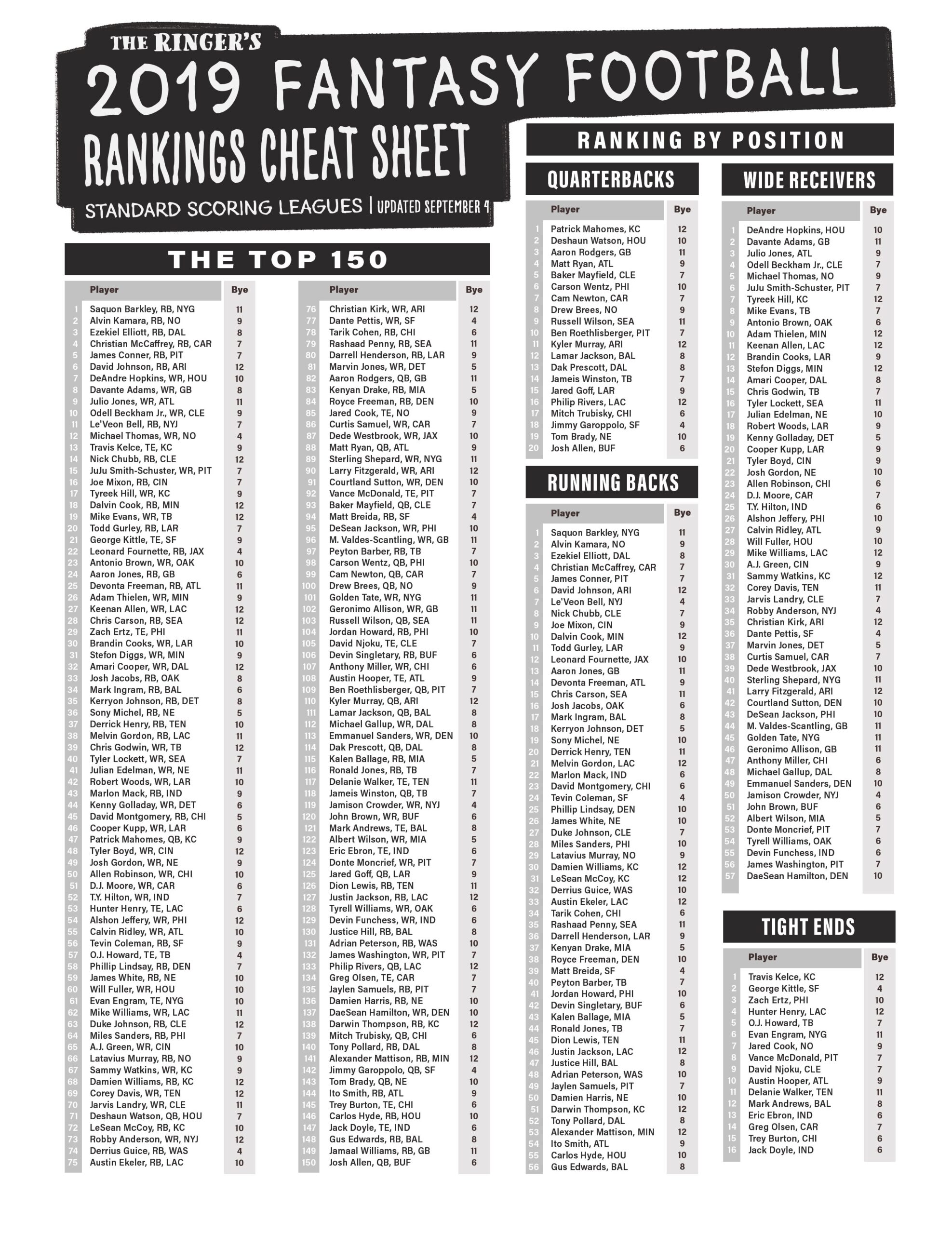 printable fantasy football rankings