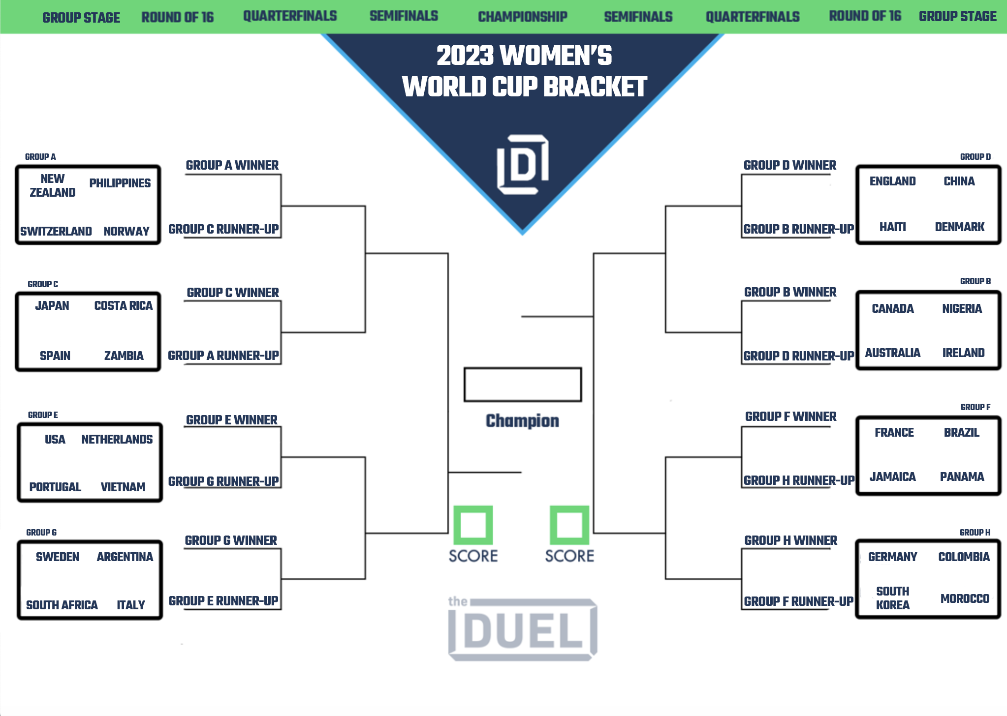 2023 Women s World Cup Printable Bracket Standings Results For Group Stage FanDuel Research