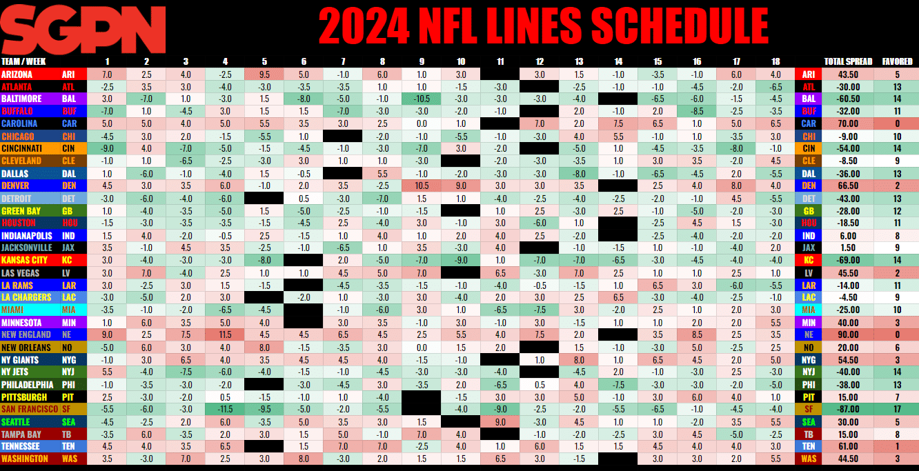 2024 NFL Schedule Grid With Spreads Printable PDF And Spreadsheet Of Lines And More Sports Gambling Podcast