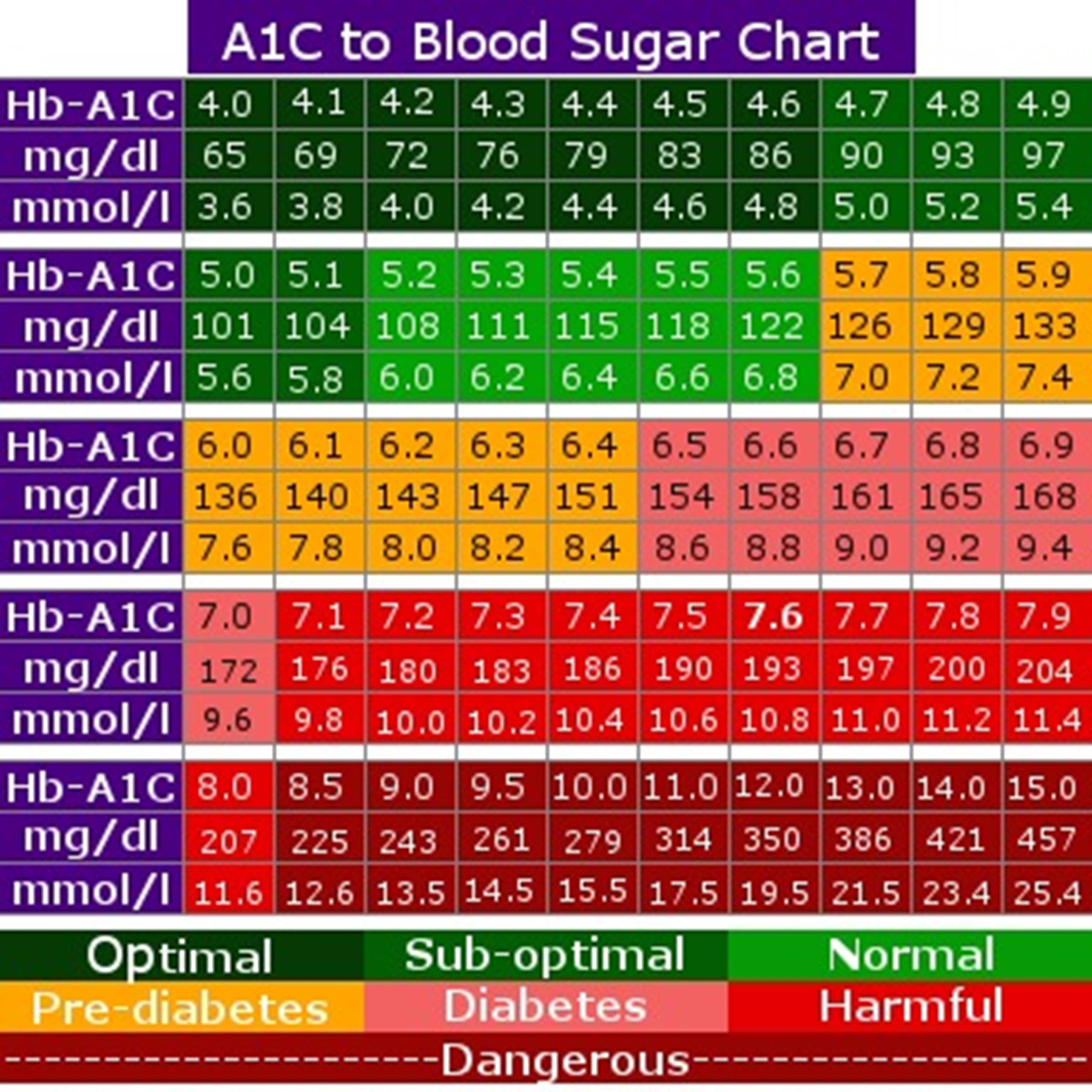 printable blood sugar chart printable blood sugar chart