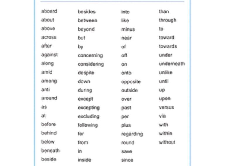5th 6th 7th Grade PREPOSITIONS Worksheet Booklet Homeschool Middle School Teachers Printable Digital Download Education Grammar Etsy