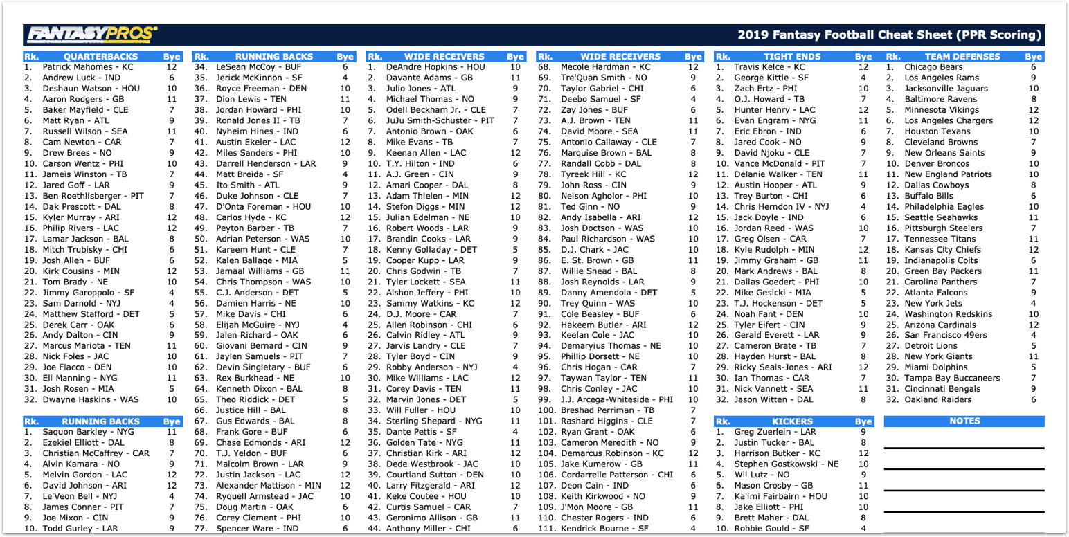 6 4 2019 2019 Draft Kit For Fantasy Football Has Landed 6 4 2019 2019 Draft Kit For Fantasy Football Has Landed