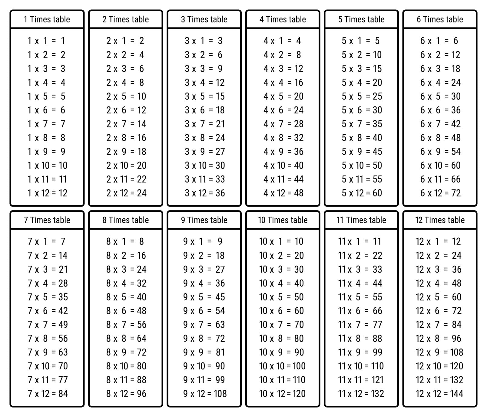 times table chart printable times table chart printable