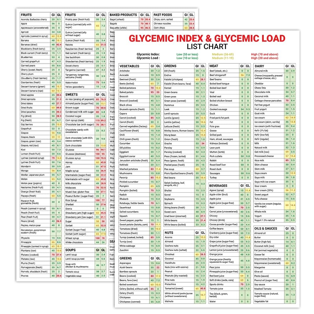 Amazon 5M BOX 2 Pcs Glycemic Index And Glycemic Load Foods List Poster 12 x18 GI GL Foods Good Print For Health Glycemic Cheat Sheet Food Low GI Diet Glycemic Posters Prints