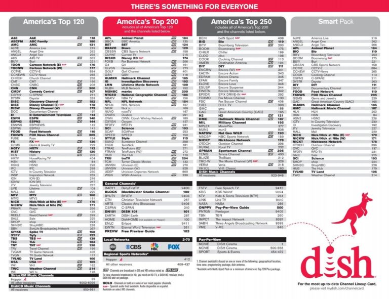 America s Top 120 America s Top 200 America s Top 250 Frontier