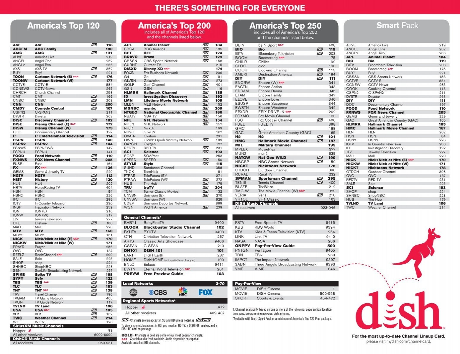 America s Top 120 America s Top 200 America s Top 250 Frontier