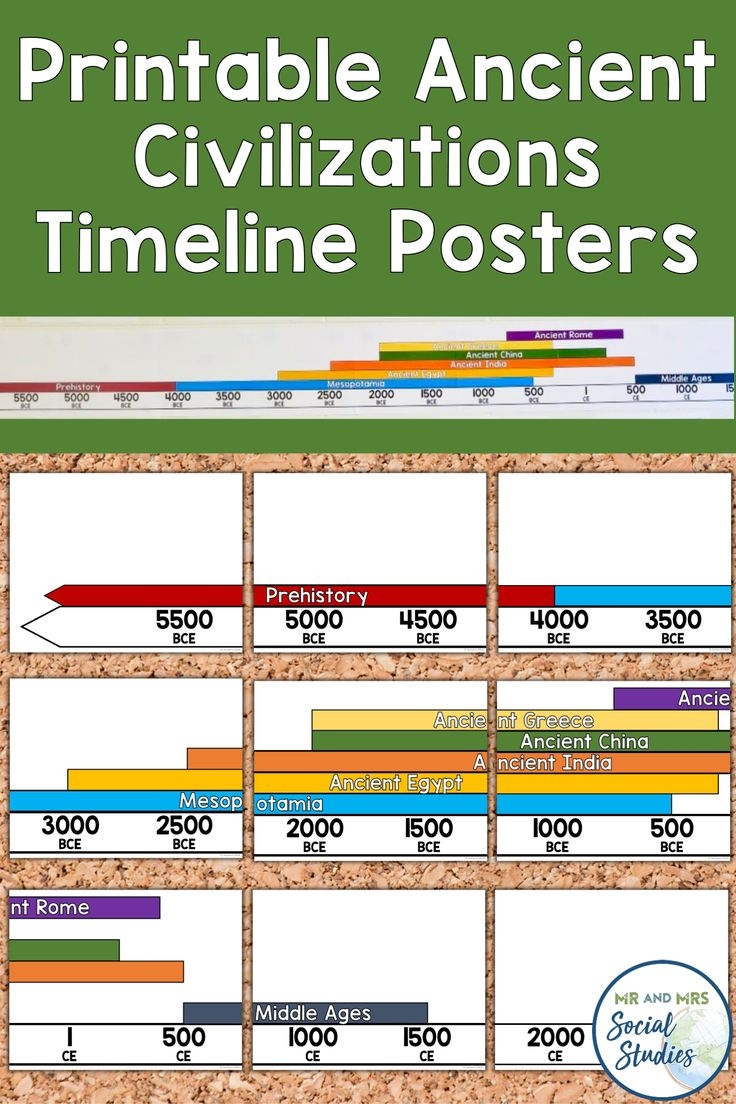 Ancient Civilizations Timeline Posters For Kids