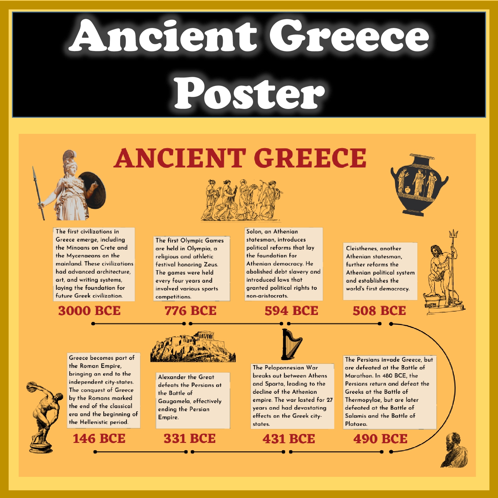 Ancient Greece Timeline Printable Classroom Poster Made By Teachers