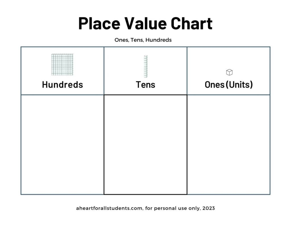 Best FREE Place Value Printable Chart Packet Download A Heart For All Students