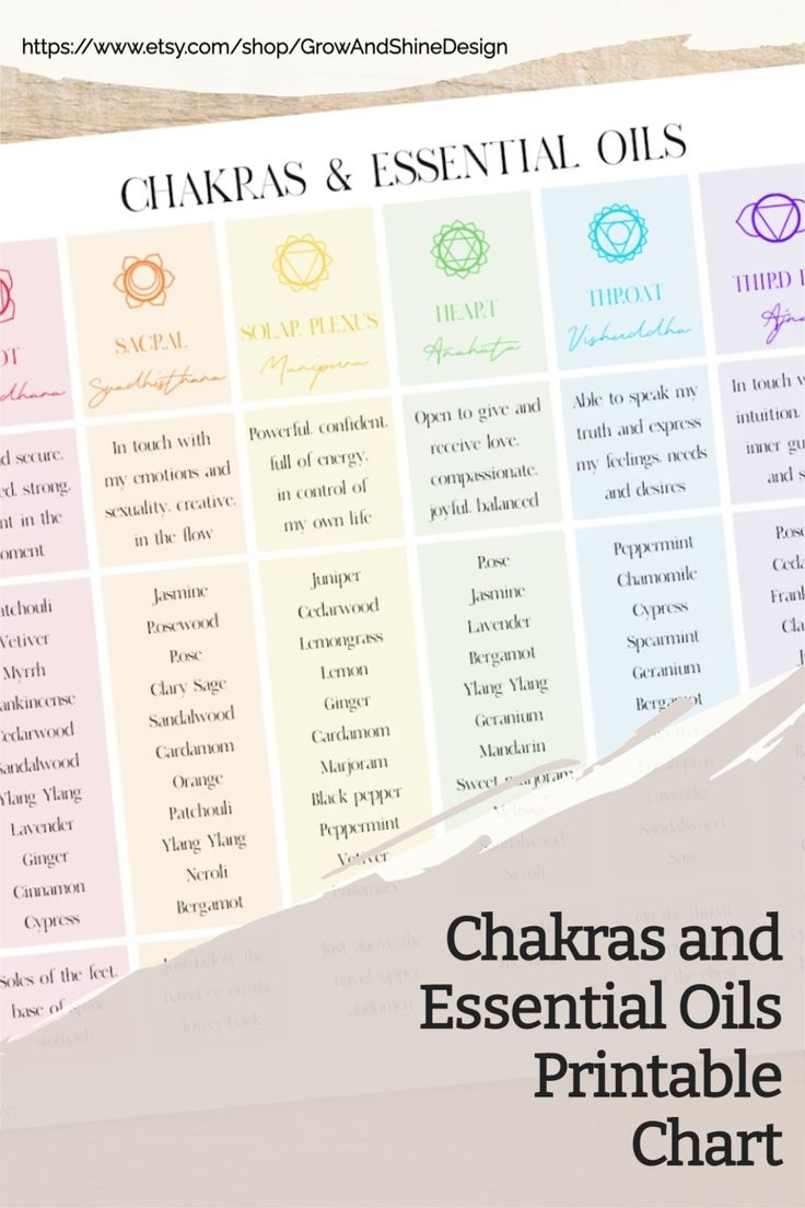 Chakras And Essential Oils Printable Chart