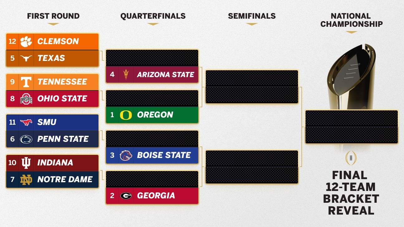 College Football Playoff Bracket Predictions And Bowl Picks ESPN