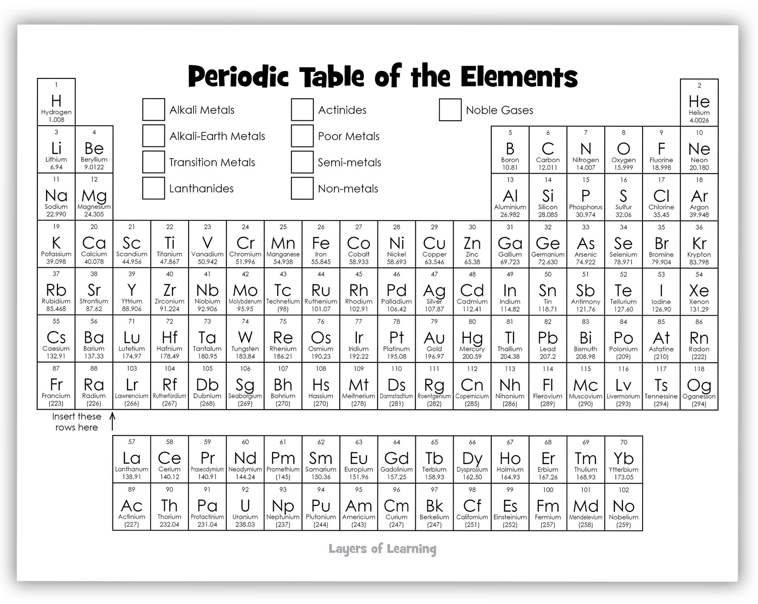 Color And Learn About The Periodic Table Layers Of Learning Color And Learn About The Periodic Table Layers Of Learning