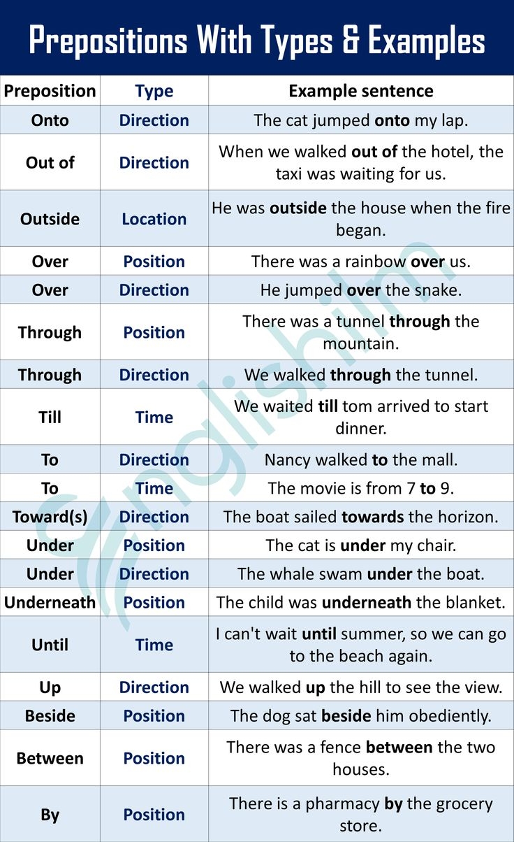 Common Used Prepositions With Types And Example Sentences