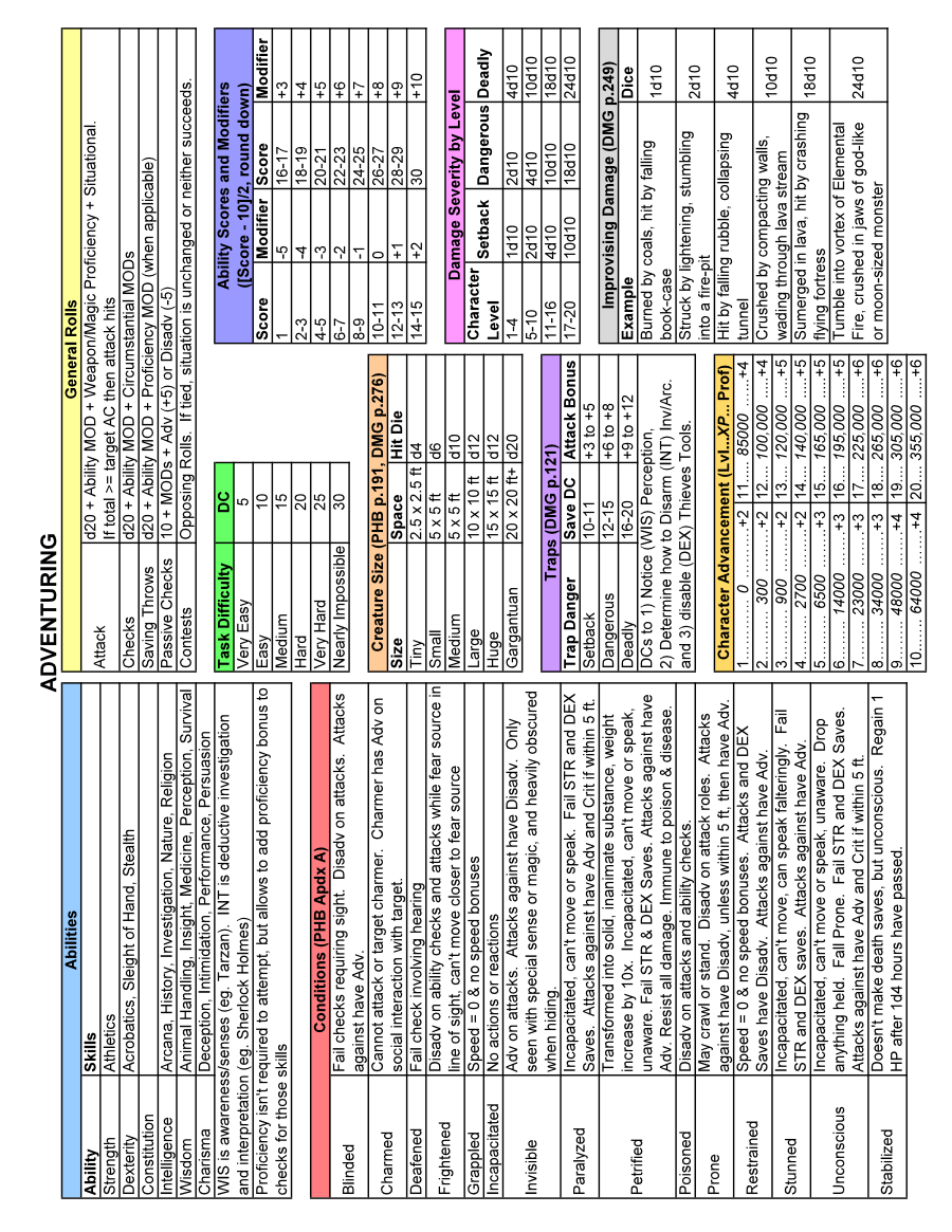 Custom DM Screen Sheets Adventures Of Niallis DriveThruRPG