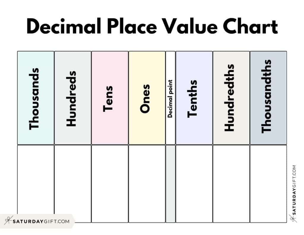 place value chart printable