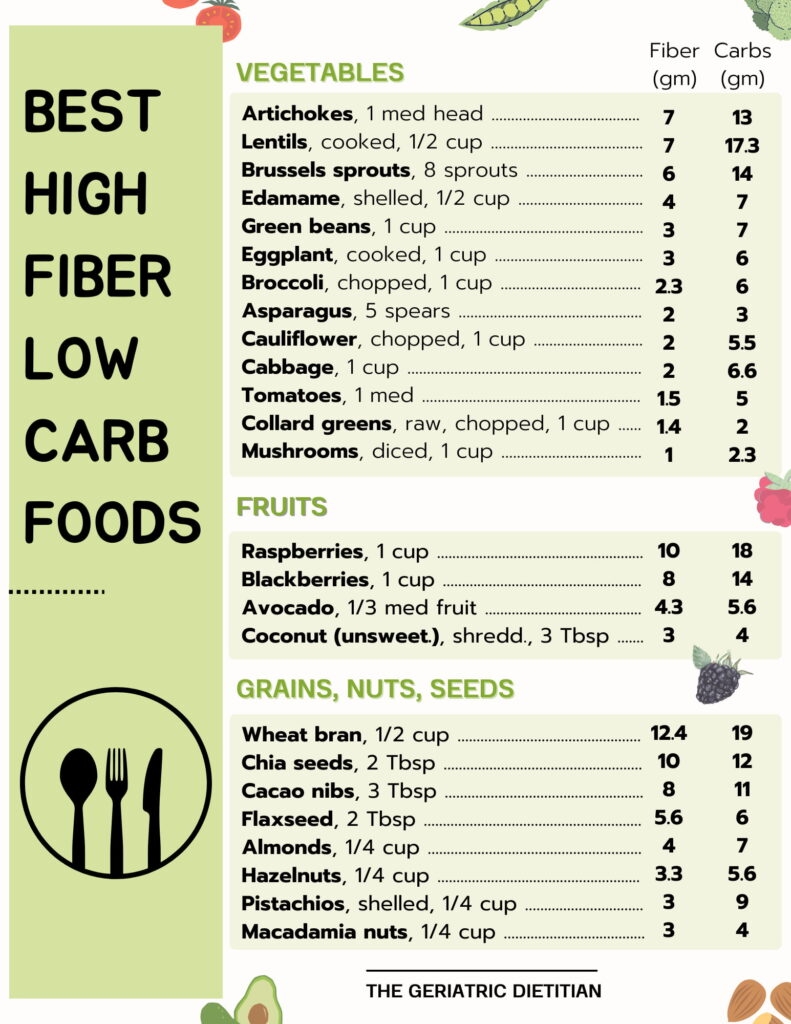printable list of high fiber foods
