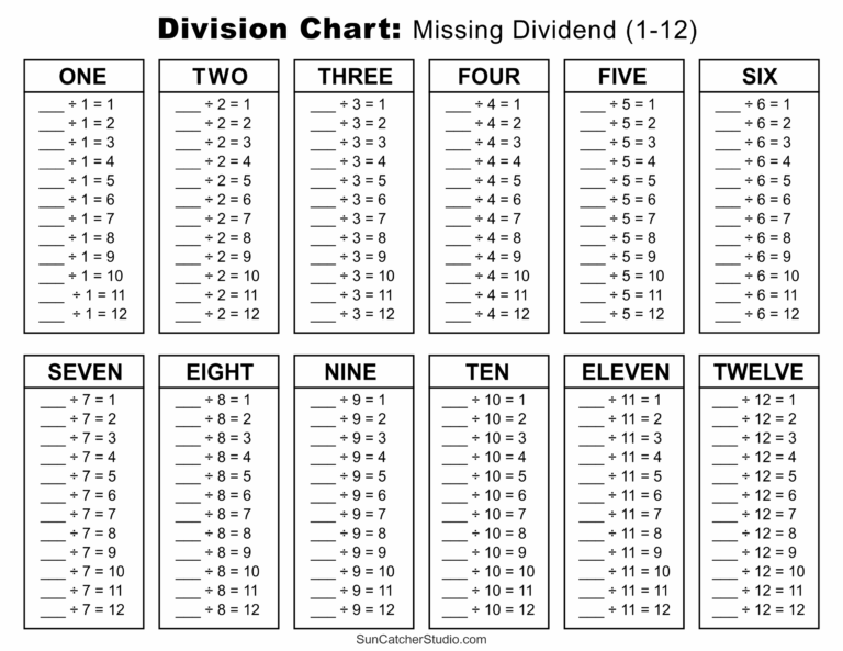 Division Charts And Tables Free Printable PDF Math Worksheets Free Printables Monograms Design Tools Patterns DIY Projects