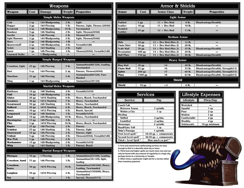 Dnd 5e 2014 What Sort Of Cheat Sheets For A New DM Lead To A Better Flowing 5e Game Of Dungeons And Dragons Role playing Games Stack Exchange