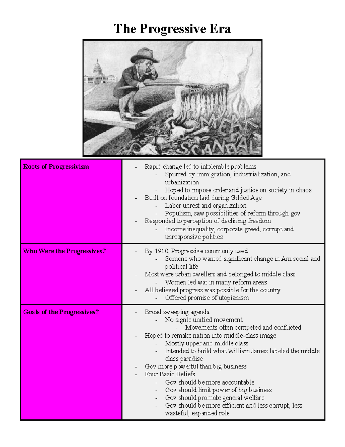 E The Progressive Era Note Taking Guide The Progressive Era Roots Of Progressivism Rapid Change Studocu