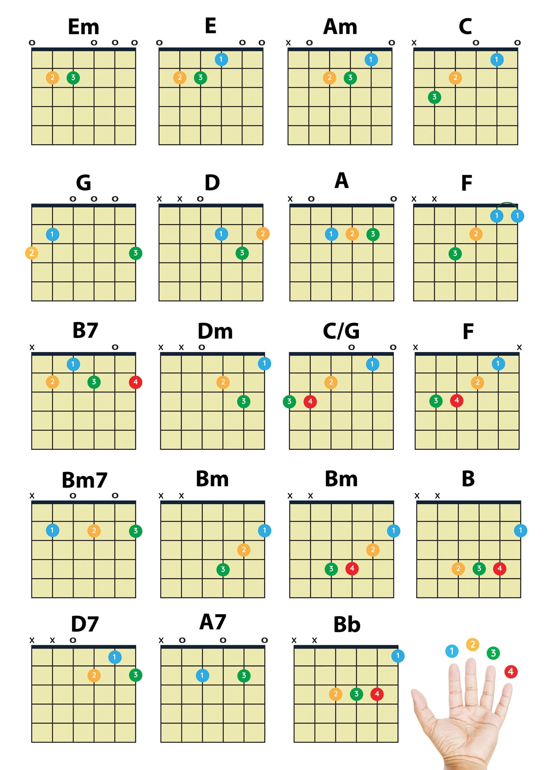 printable guitar chord chart