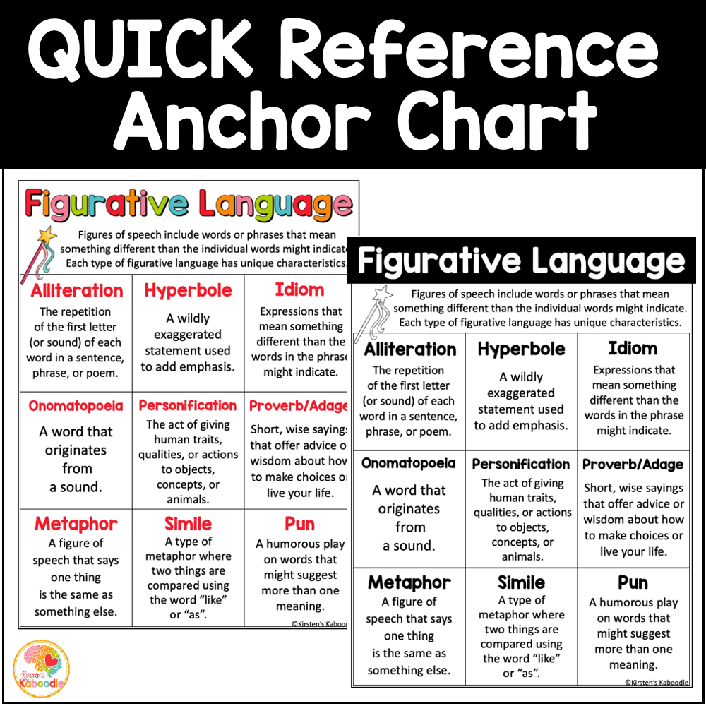 Figurative Language Anchor Charts Posters And Reference Sheets