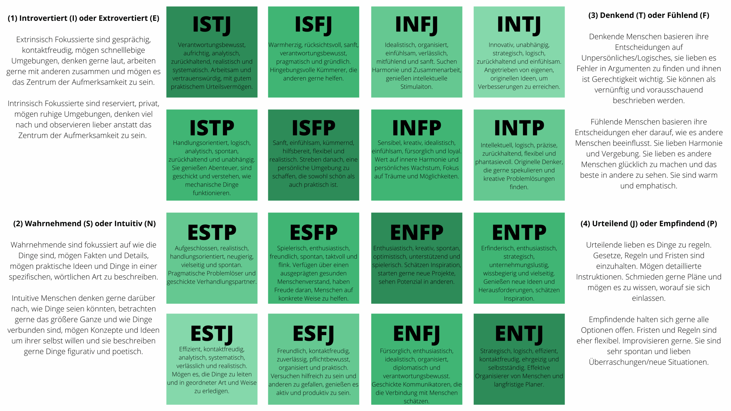 short myers briggs test printable