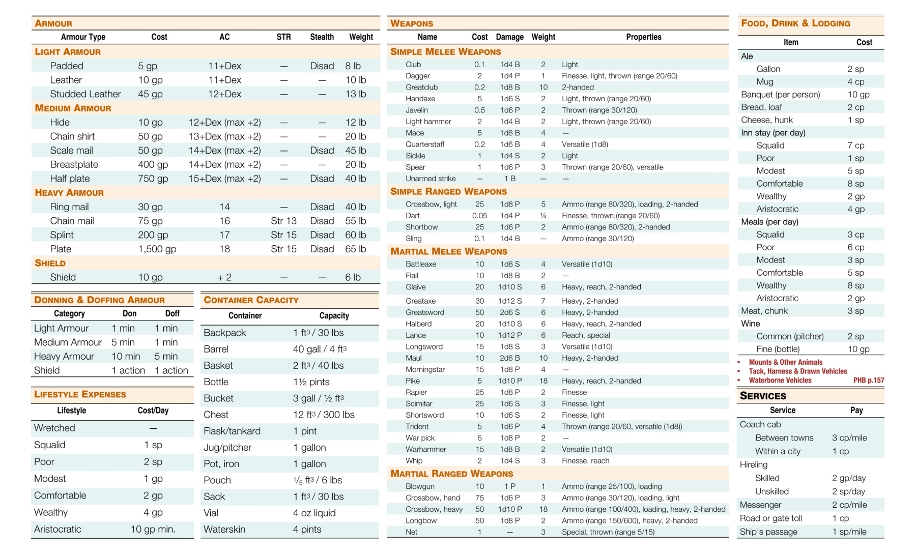 dm screen 5e printable