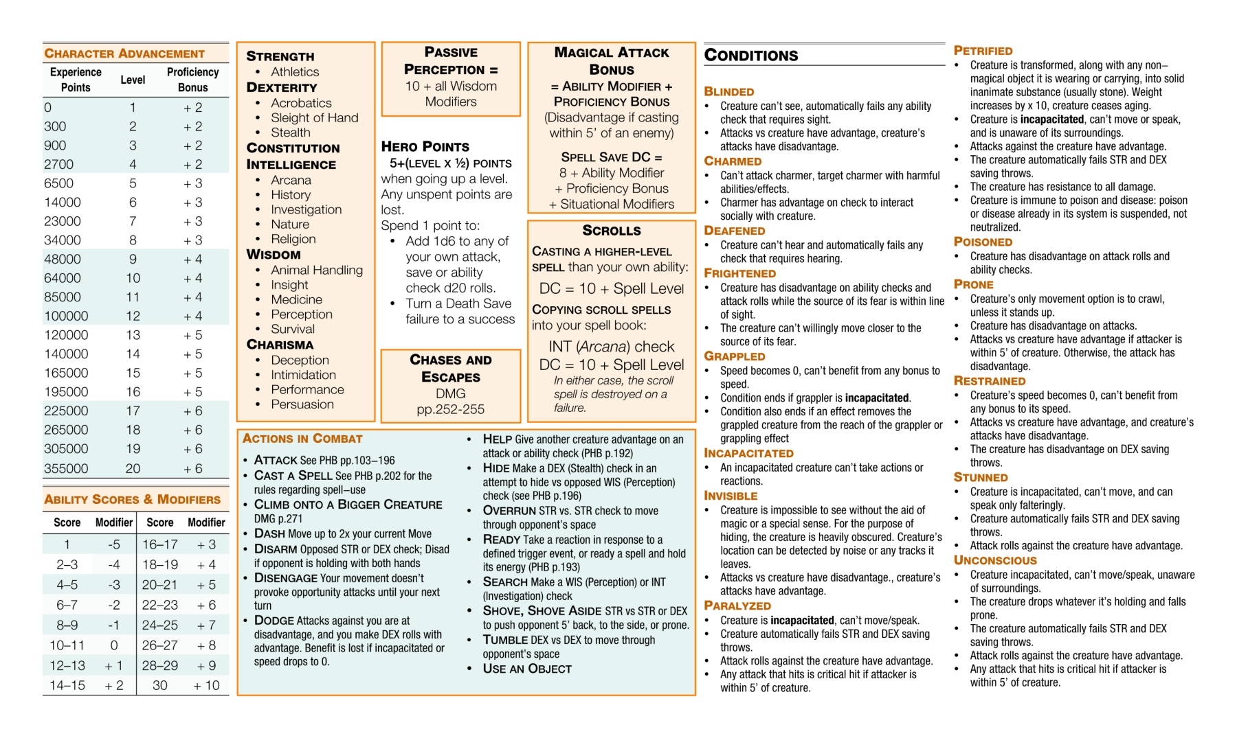 Fitz s 5e DM Screen Flip EBook Pages 1 6 AnyFlip