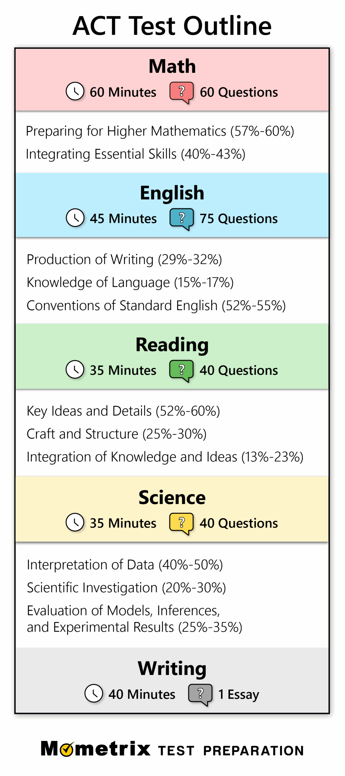 Free ACT Practice Test 2024 205 Practice Questions Worksheets Library