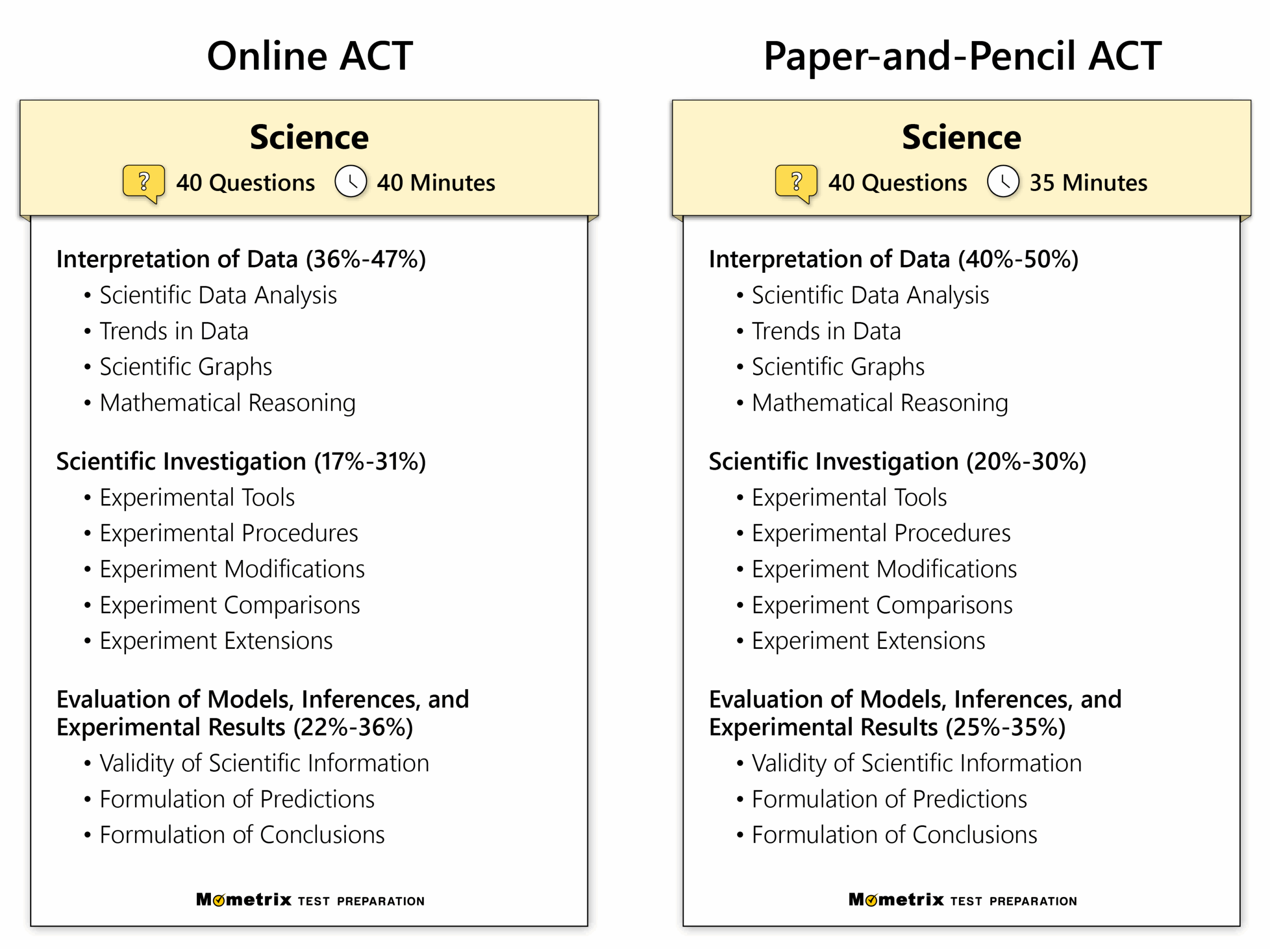 printable act practice test