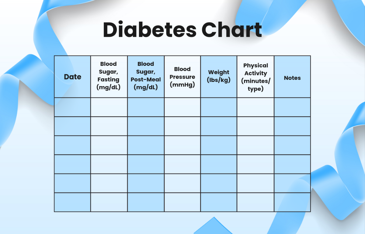Free Blood Sugar Chart Templates Editable And Printable Free Blood Sugar Chart Templates Editable And Printable