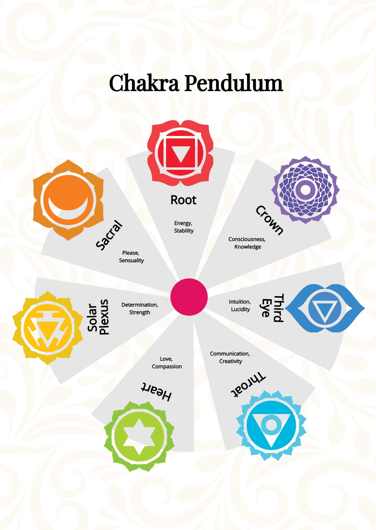 free printable chakra chart free printable chakra chart