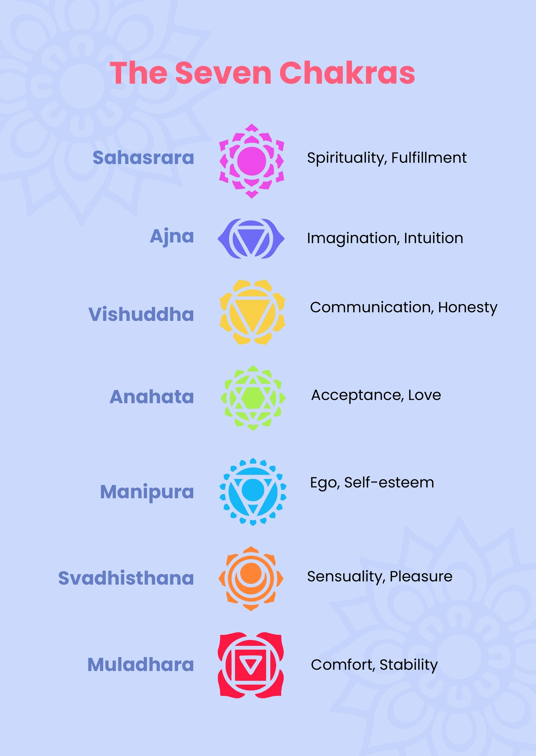 Free Chakra Chart Templates Editable And Printable Free Chakra Chart Templates Editable And Printable