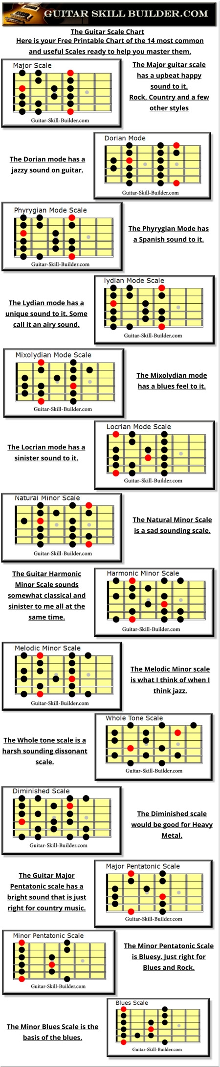 printable guitar scales chart