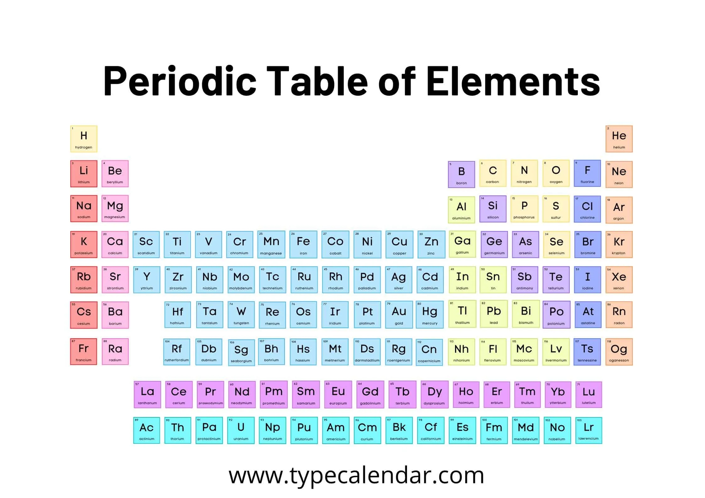 periodic table of elements printable periodic table of elements printable