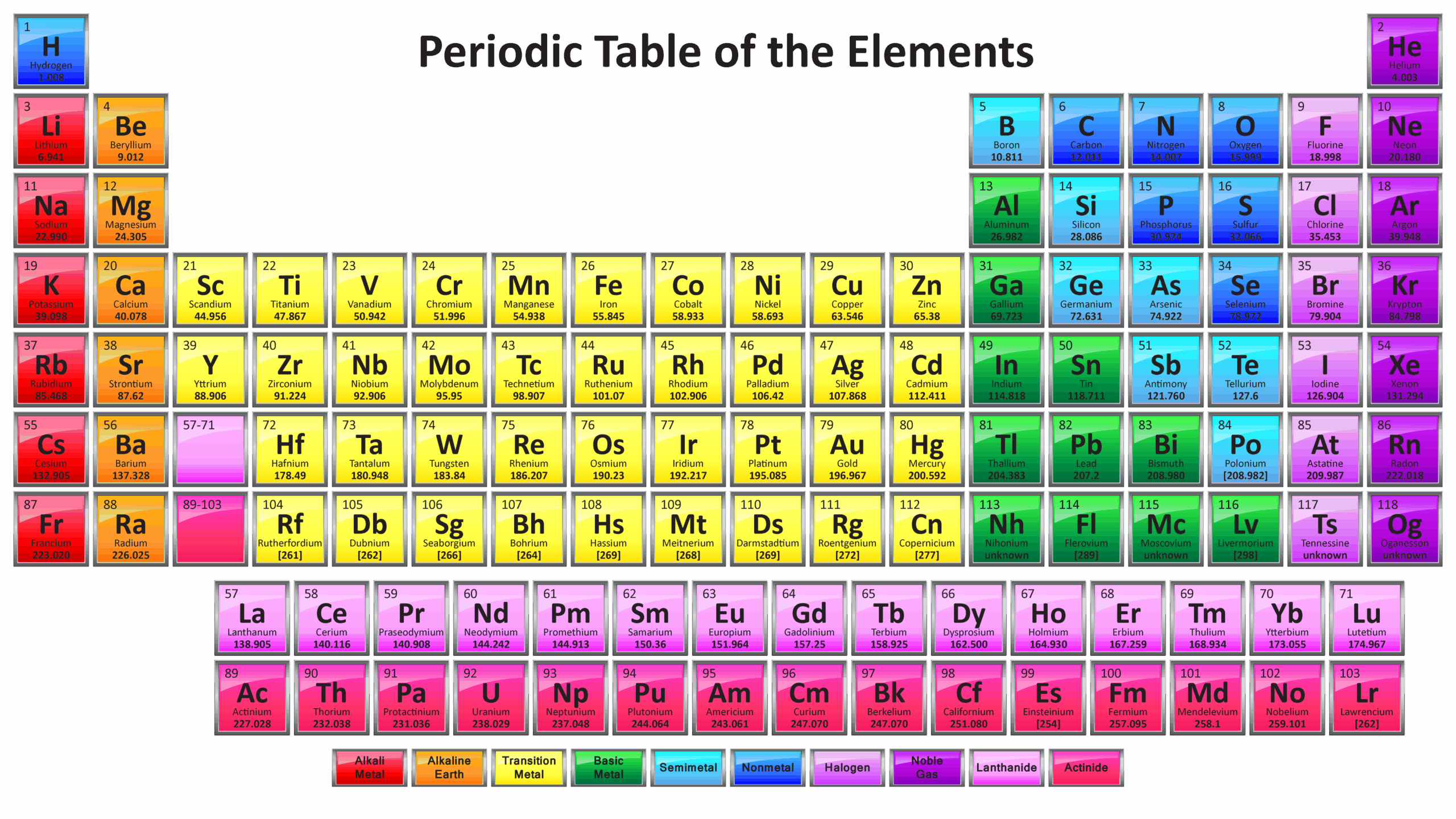 Free Printable Periodic Tables PDF And PNG Science Notes And Worksheets Library