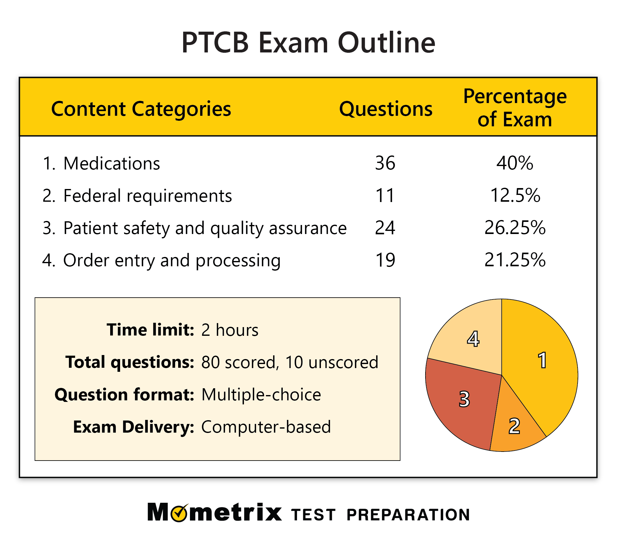 Free PTCB Practice Test updated 2025 PTCB Exam Review