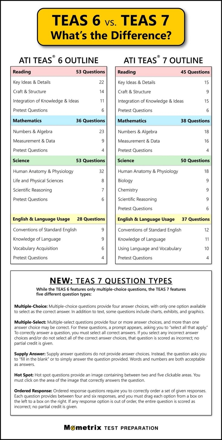 free printable teas practice test free printable teas practice test