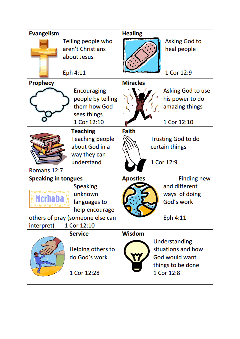 printable spiritual gifts test for youth