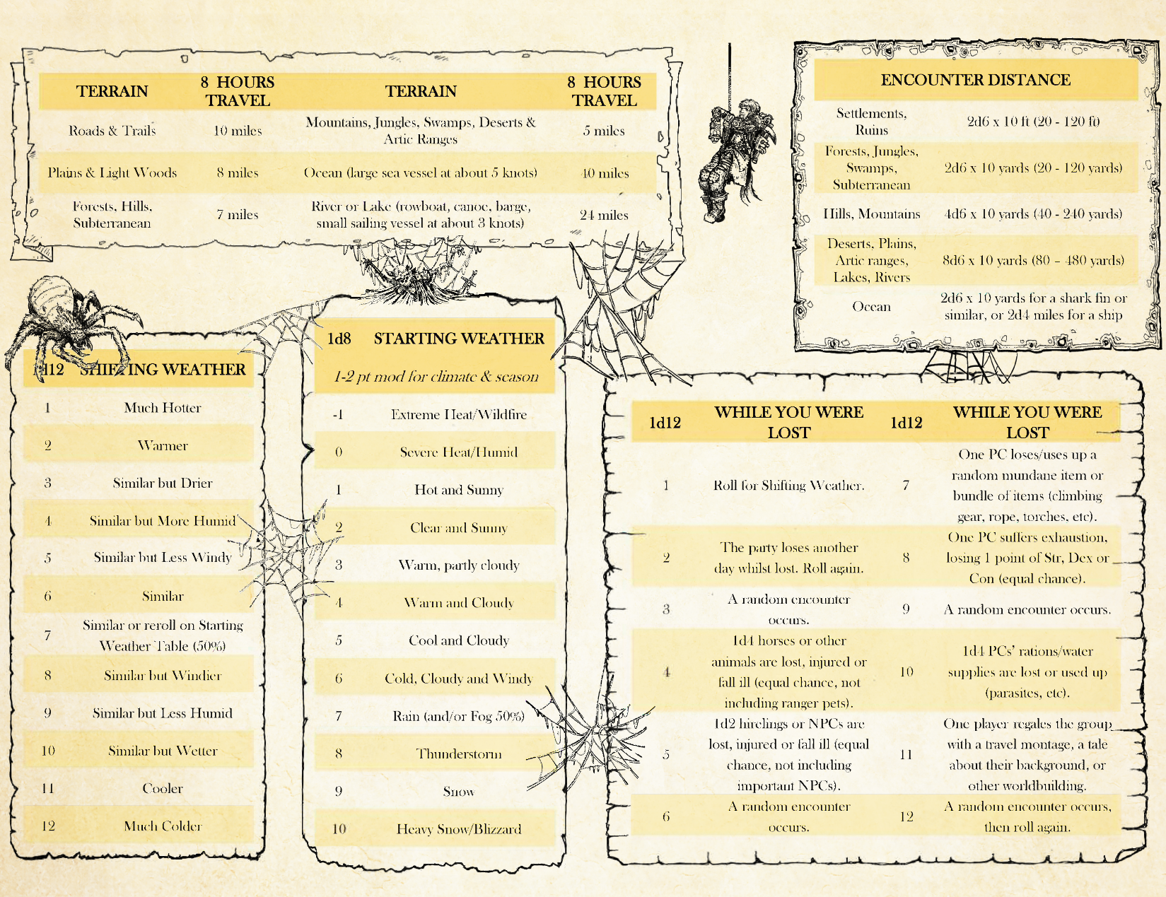 GM Screen Inserts Pickpocket Press