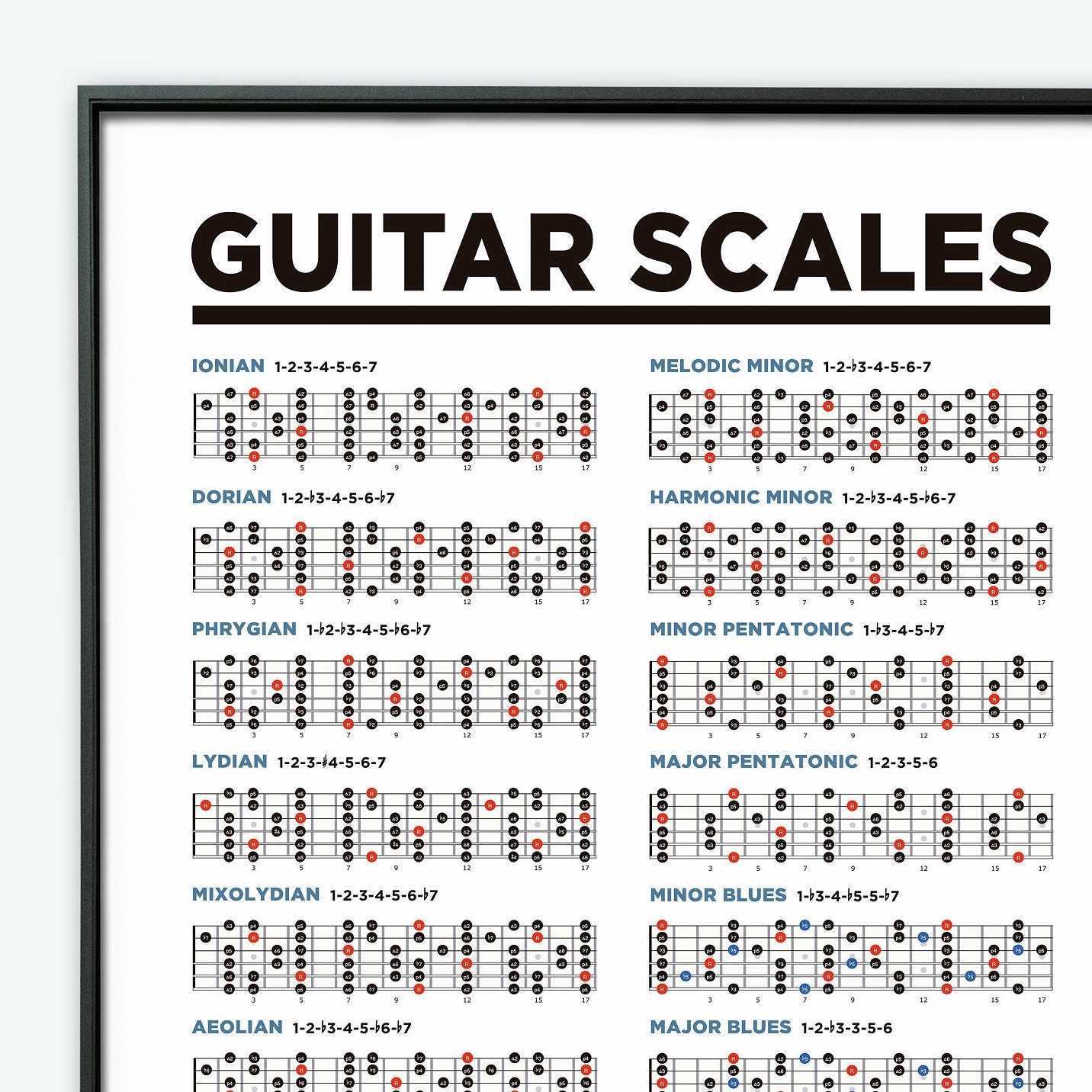 Guitar Scales Printable Poster Chart Music Theory Chart Guitar Poster Learn Guitar Scales Etsy