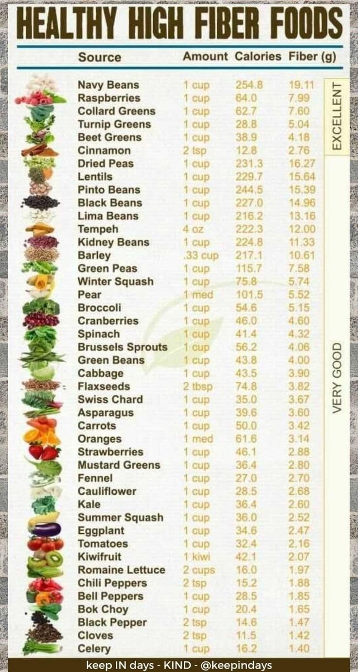 Healthy High Fiber Foods List Special Diet High Fiber Foods High Fiber Foods List High Fiber Diet