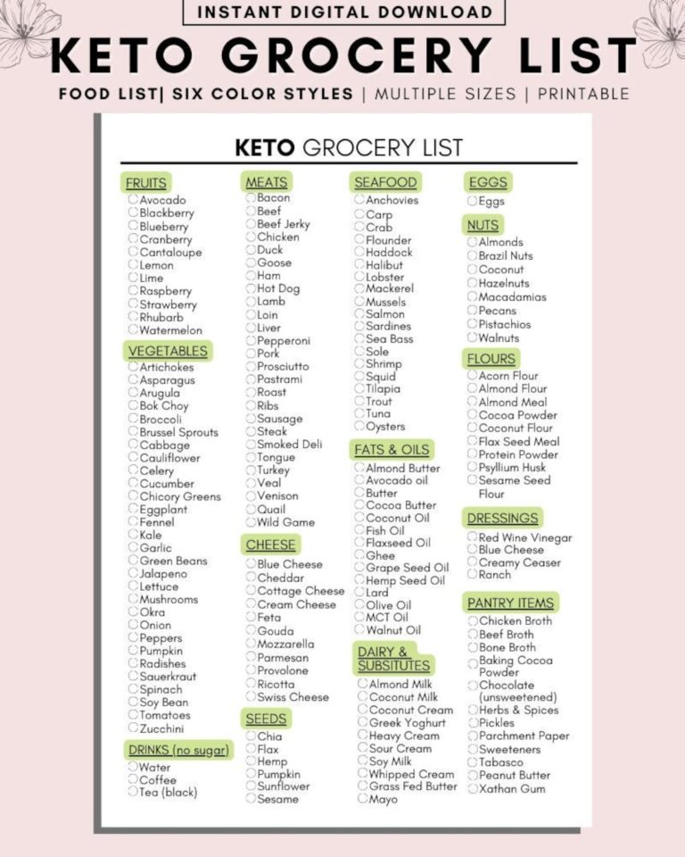 Keto Food List Printable Keto Grocery List Printable Keto Food List For Beginners Low Carb Food List Keto Tracker Meal Planner Etsy