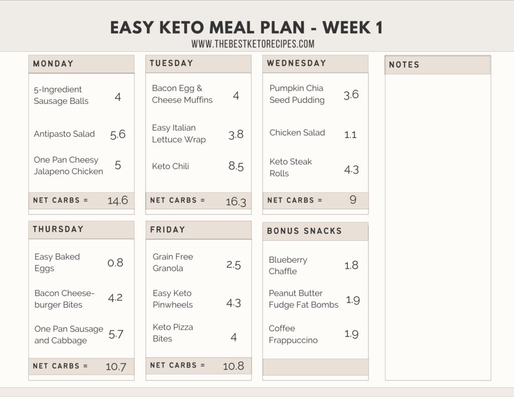 printable keto meal plan