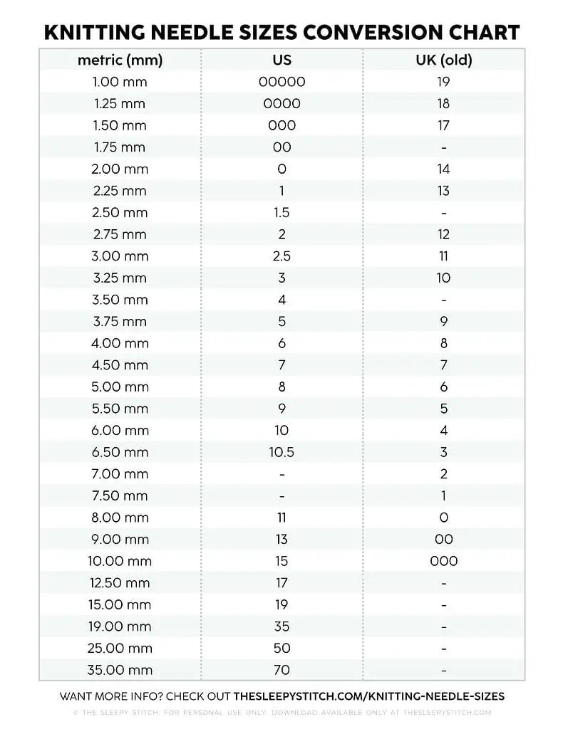 Knitting Needle Conversion Chart Plus The Ultimate Guide To Knitting Needle Sizes 