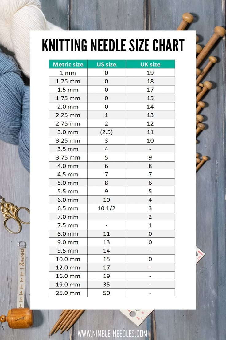 Knitting Needle Sizes Conversion Chart Recommentation For Beginners 