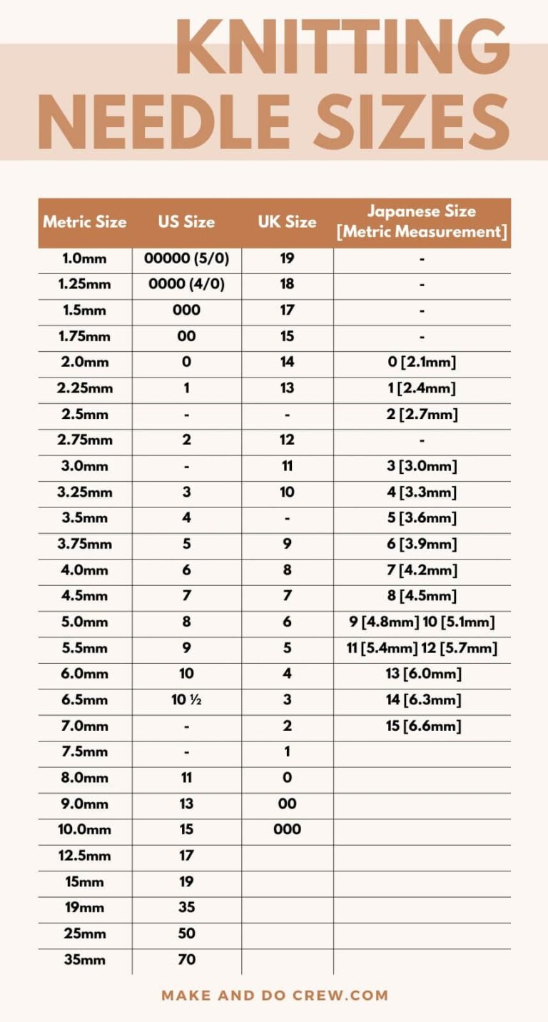 Knitting Needle Sizes Explained Printable Conversion Chart