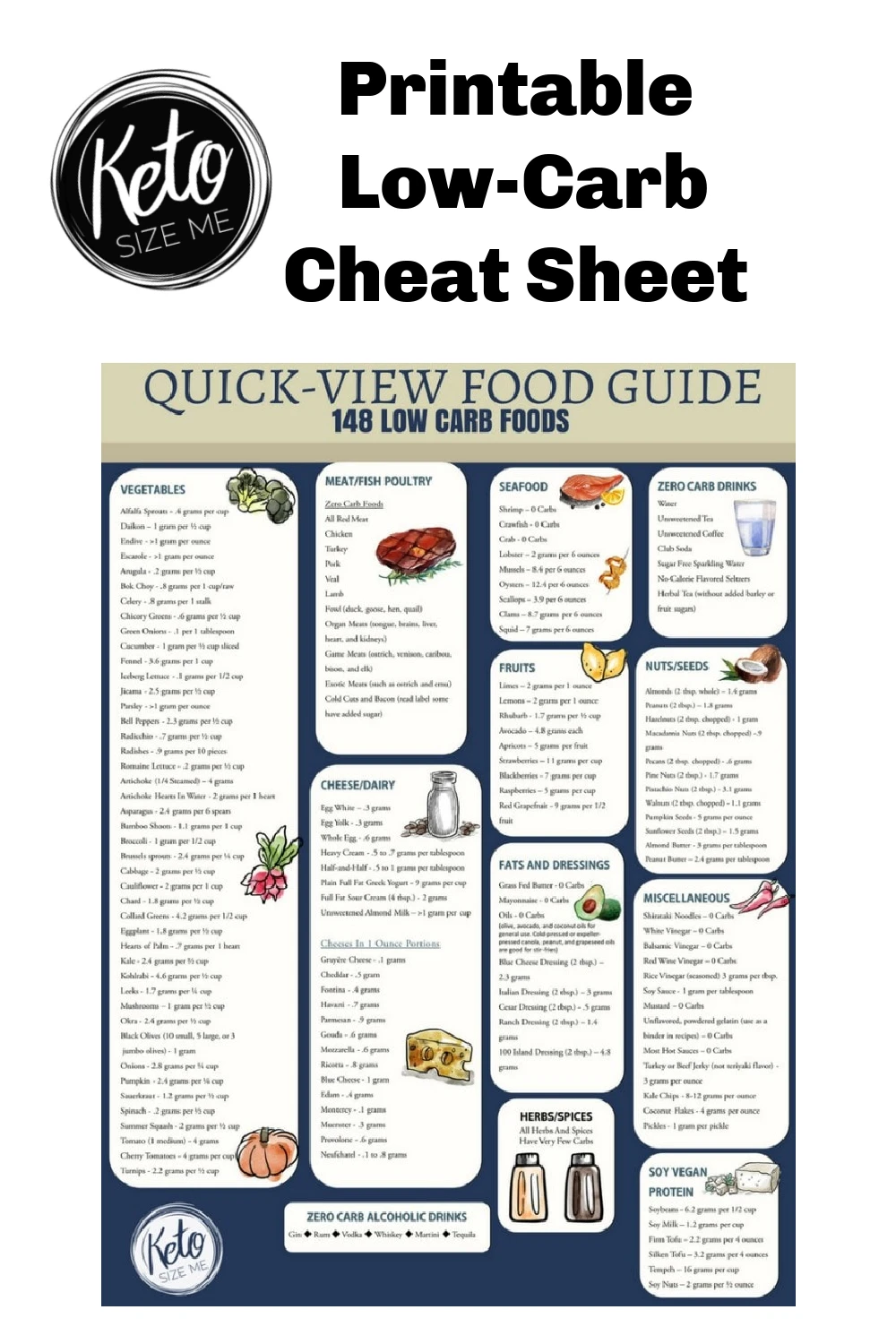 keto printable food list